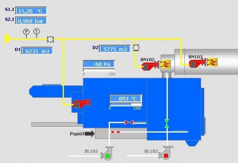 Animal remains incineration project in poland